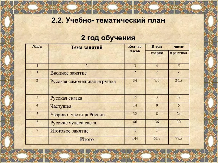 2.2. Учебно- тематический план 2 год обучения