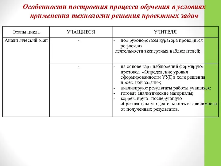 Особенности построения процесса обучения в условиях применения технологии решения проектных задач