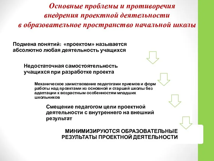 Основные проблемы и противоречия внедрения проектной деятельности в образовательное пространство начальной школы