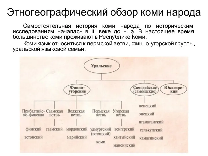 Этногеографический обзор коми народа Самостоятельная история коми народа по историческим исследованиям