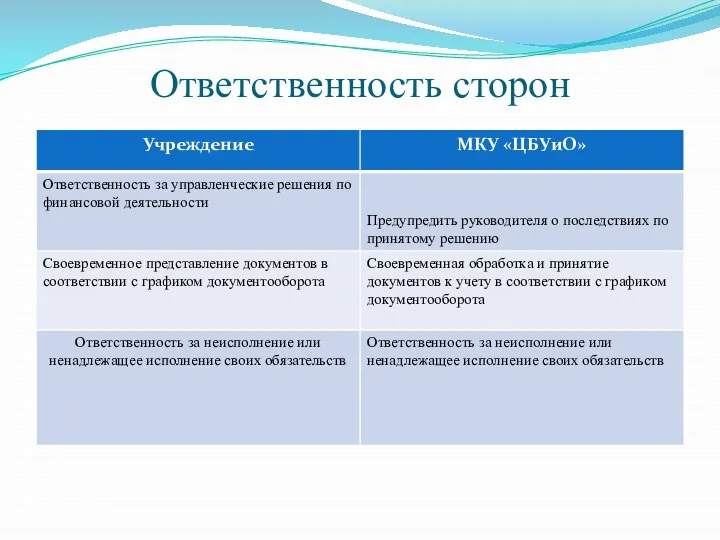 Ответственность сторон