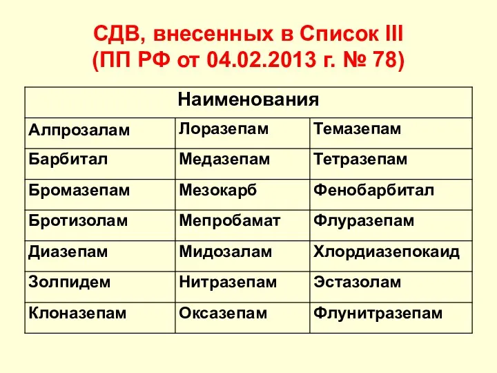 СДВ, внесенных в Список III (ПП РФ от 04.02.2013 г. № 78)