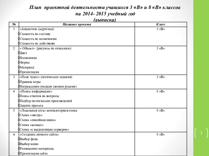 План проектной деятельности учащихся 3 «В» и 8 «В» классов на 2014- 2015 учебный год (выписка)