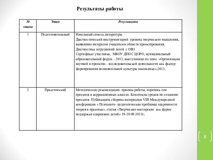 Результаты работы