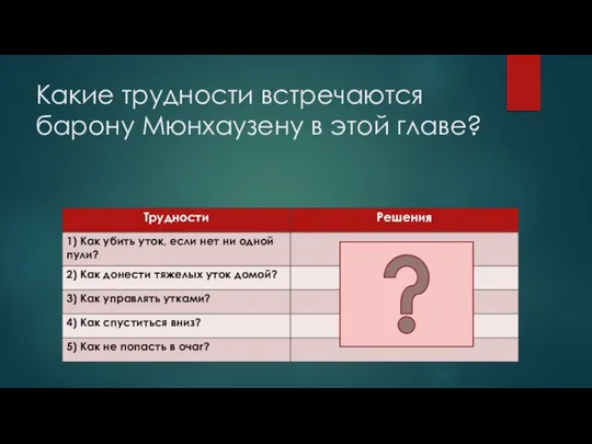 Какие трудности встречаются барону Мюнхаузену в этой главе?