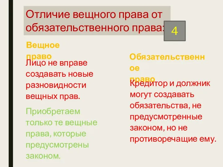 Отличие вещного права от обязательственного права: 4 Вещное право Лицо не