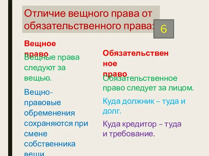 Отличие вещного права от обязательственного права: 6 Вещное право Обязательственное право