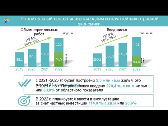 Строительный сектор является одним из крупнейших отраслей экономики. На его долю