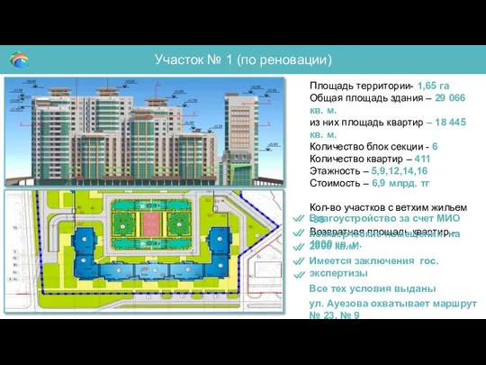 Участок № 1 (по реновации) Площадь территории- 1,65 га Общая площадь