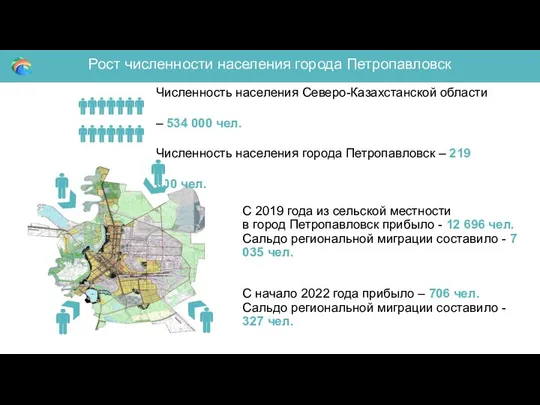 Рост численности населения города Петропавловск С 2019 года из сельской местности