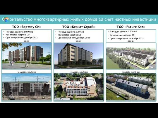 Строительство многоквартирных жилых домов за счет частных инвестиции Площадь здания: 20