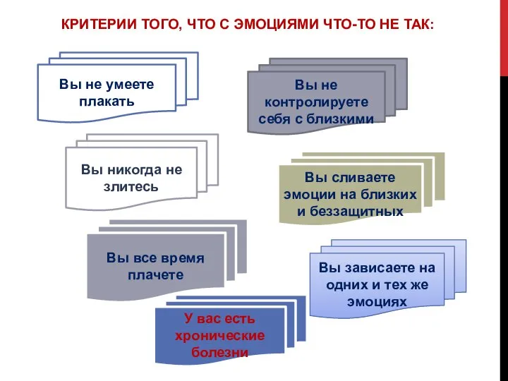 КРИТЕРИИ ТОГО, ЧТО С ЭМОЦИЯМИ ЧТО-ТО НЕ ТАК: Вы не умеете