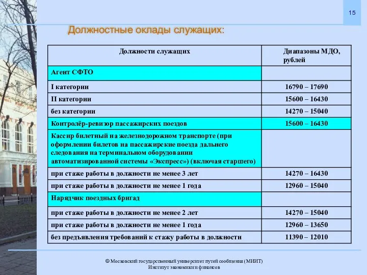 Должностные оклады служащих: