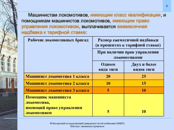 Машинистам локомотивов, имеющим класс квалификации, и помощникам машинистов локомотивов, имеющим право