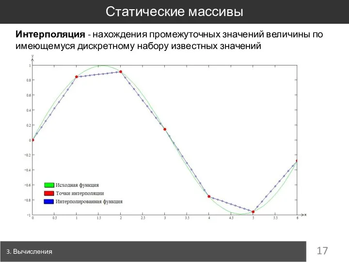 Интерполяция - нахождения промежуточных значений величины по имеющемуся дискретному набору известных значений Статические массивы 3. Вычисления