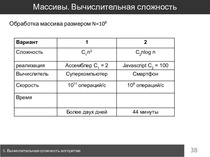 Массивы. Вычислительная сложность 5. Вычислительная сложность алгоритма Обработка массива размером N=108