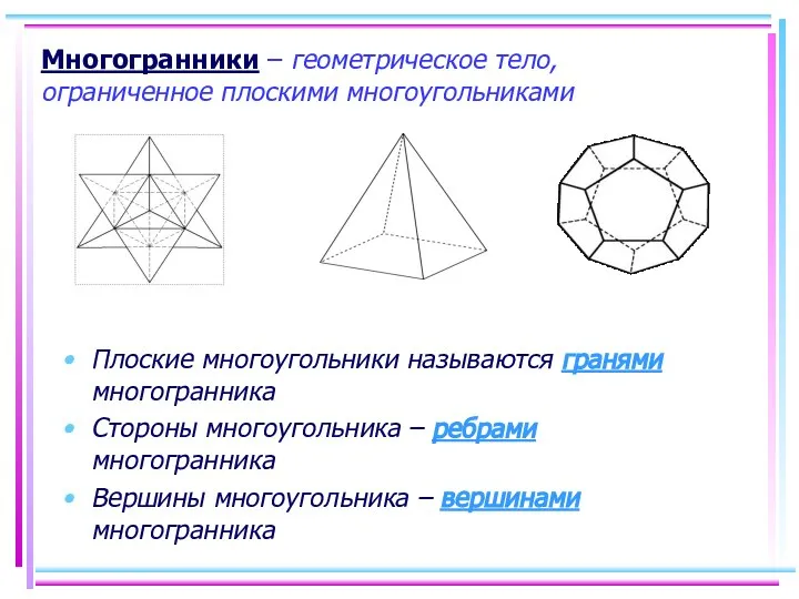 Многогранники – геометрическое тело, ограниченное плоскими многоугольниками Плоские многоугольники называются гранями