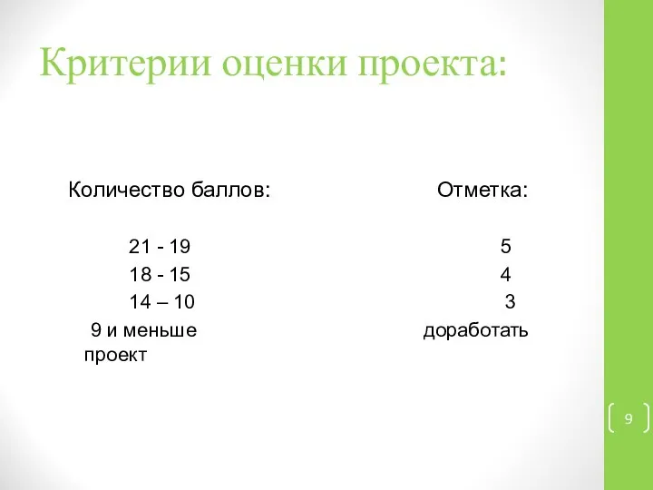 Критерии оценки проекта: Количество баллов: Отметка: 21 - 19 5 18