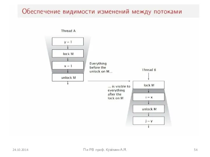 24.10.2014 П и РВ проф. Кузёмин А.Я.