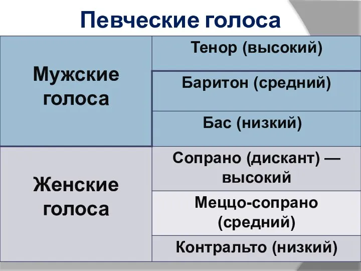 Певческие голоса