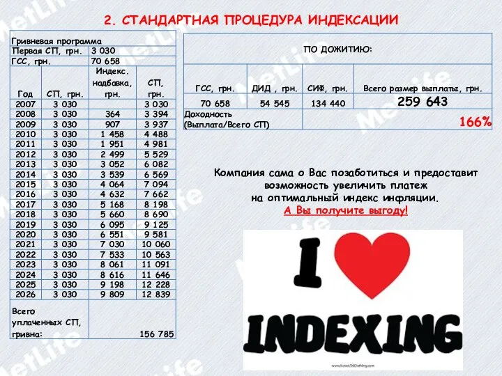 2. СТАНДАРТНАЯ ПРОЦЕДУРА ИНДЕКСАЦИИ Компания сама о Вас позаботиться и предоставит