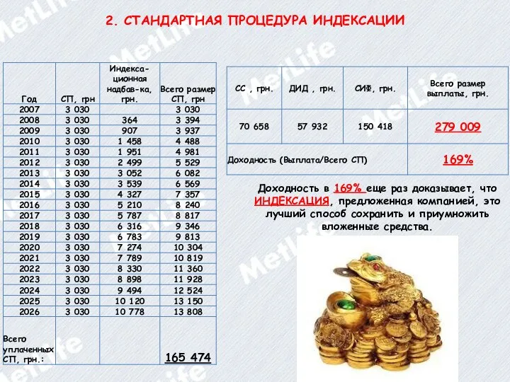 2. СТАНДАРТНАЯ ПРОЦЕДУРА ИНДЕКСАЦИИ Доходность в 169% еще раз доказывает, что