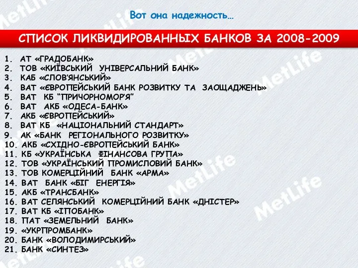 Вот она надежность… СПИСОК ЛИКВИДИРОВАННЫХ БАНКОВ ЗА 2008-2009 1. АТ «ГРАДОБАНК»