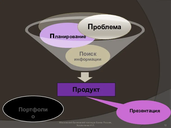 Портфолио Презентация Московский банковский колледж Банка России, Хохленкова И.Л.