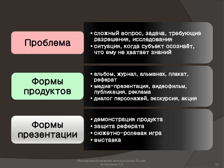 Московский банковский колледж Банка России, Хохленкова И.Л.