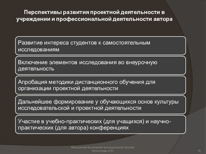 Перспективы развития проектной деятельности в учреждении и профессиональной деятельности автора Московский