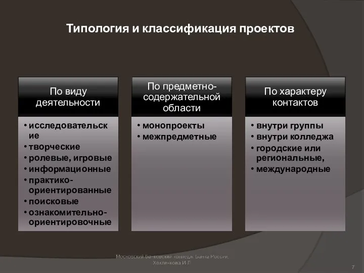 Типология и классификация проектов