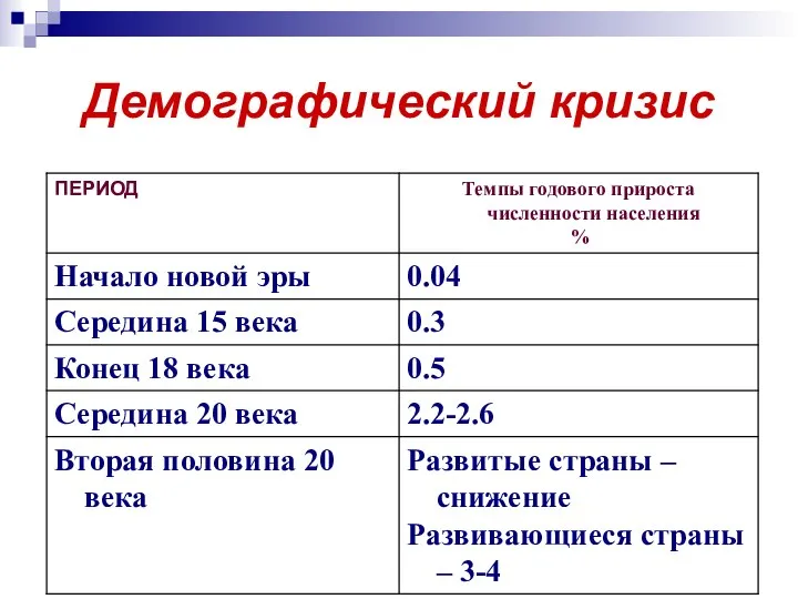 Демографический кризис