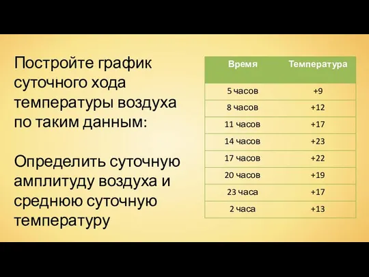 Постройте график суточного хода температуры воздуха по таким данным: Определить суточную