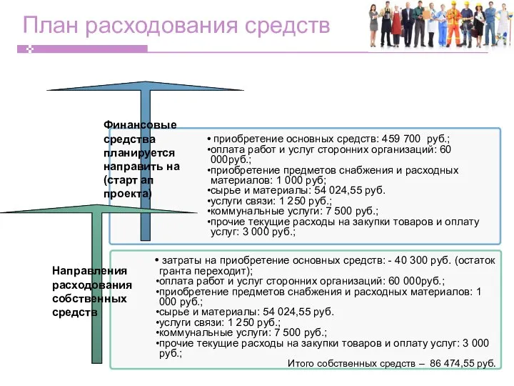 План расходования средств 2002 2001 2000 Финансовые средства планируется направить на