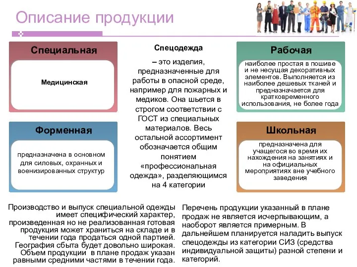 Описание продукции Спецодежда – это изделия, предназначенные для работы в опасной