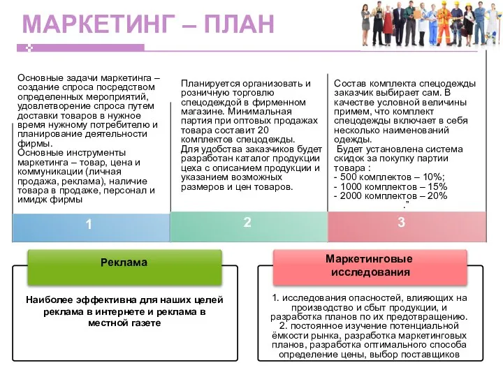 МАРКЕТИНГ – ПЛАН