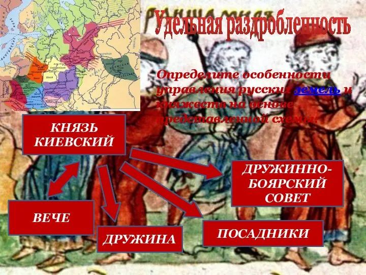 Удельная раздробленность Определите особенности управления русских земель и княжеств на основе