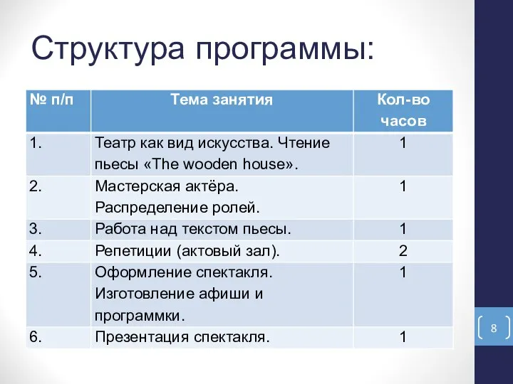 Структура программы: