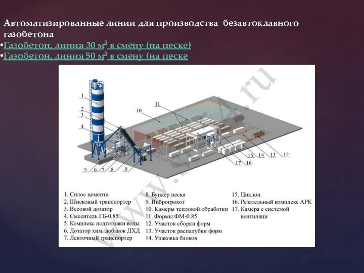 Aвтоматизированные линии для производства безавтоклавного газобетона Газобетон, линия 30 м3 в