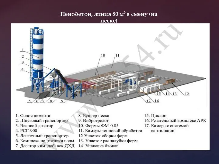 Пенобетон, линия 80 м3 в смену (на песке)