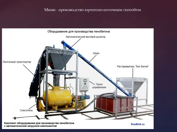 Мини- производство агрегатно-поточным способом