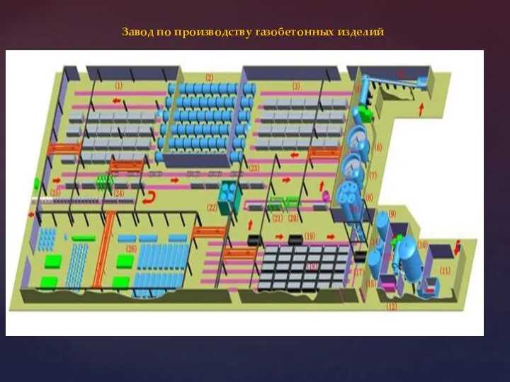 Завод по производству газобетонных изделий