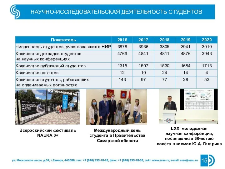 НАУЧНО-ИССЛЕДОВАТЕЛЬСКАЯ ДЕЯТЕЛЬНОСТЬ СТУДЕНТОВ Всероссийский фестиваль NAUKA 0+ Международный день студента в