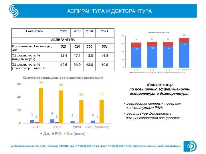 Комплекс мер по повышению эффективности аспирантуры и докторантуры: разработка сетевых программ