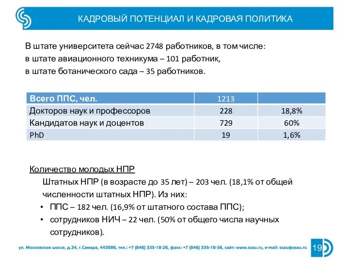 КАДРОВЫЙ ПОТЕНЦИАЛ И КАДРОВАЯ ПОЛИТИКА 19 В штате университета сейчас 2748