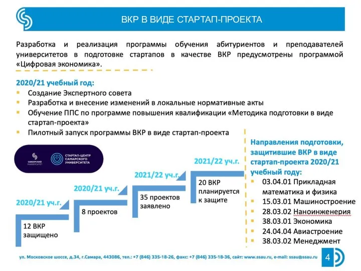 4 ВКР В ВИДЕ СТАРТАП-ПРОЕКТА