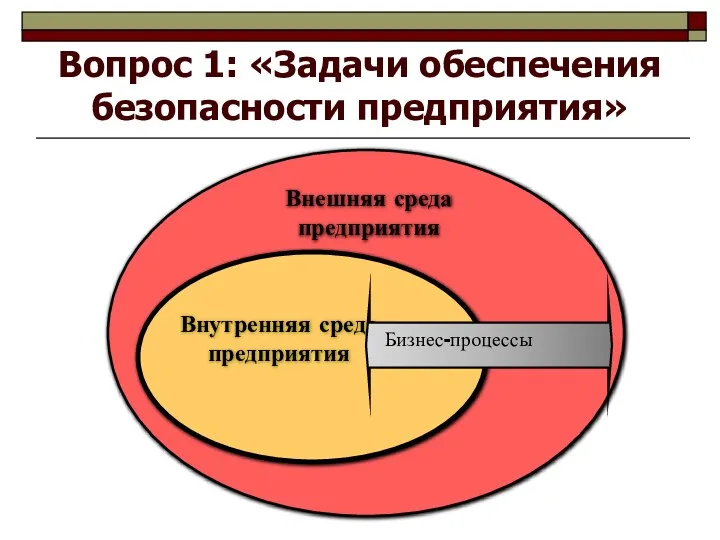 Вопрос 1: «Задачи обеспечения безопасности предприятия»