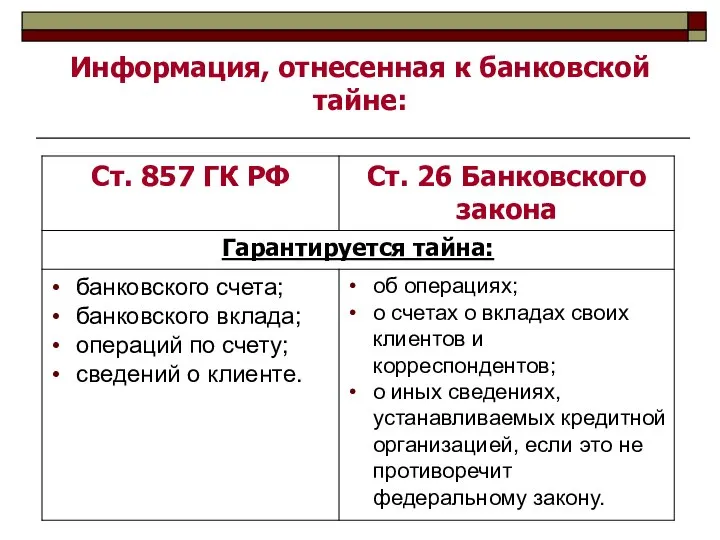 Информация, отнесенная к банковской тайне: