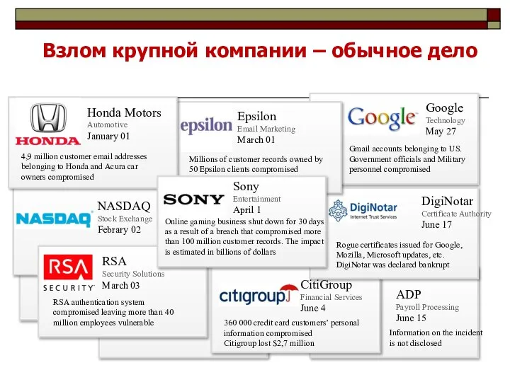 Взлом крупной компании – обычное дело