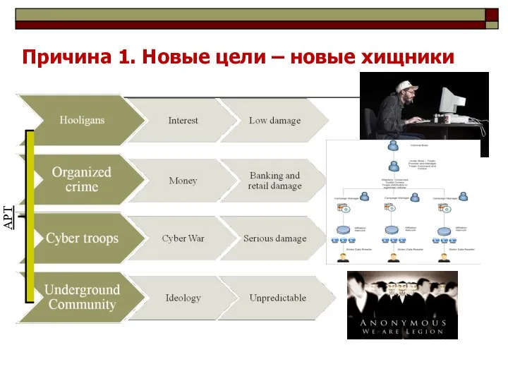 Причина 1. Новые цели – новые хищники APT